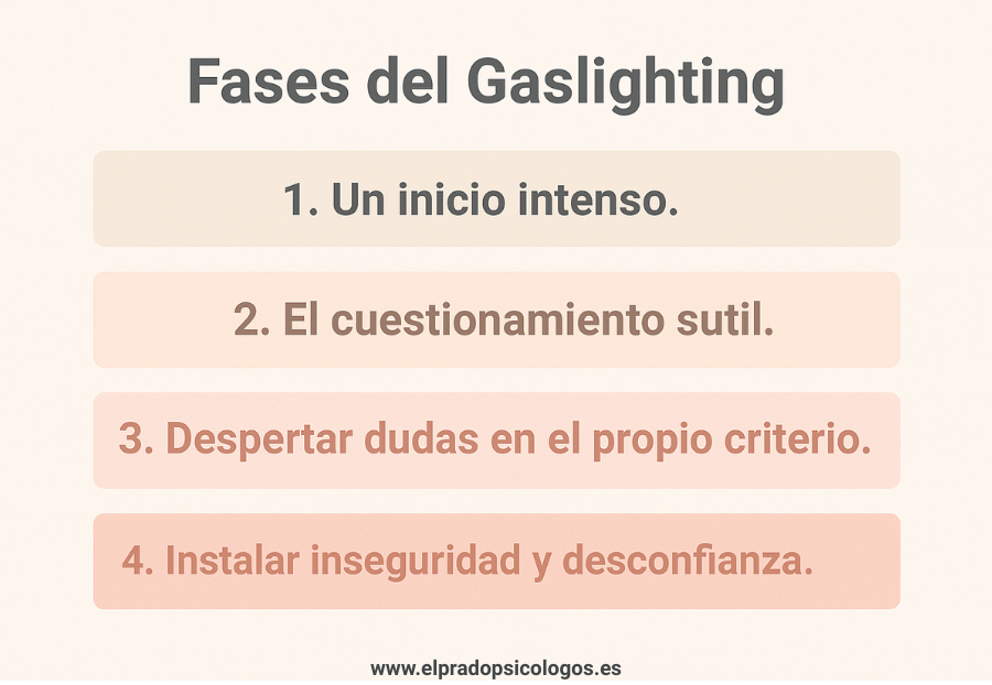 fases gaslighting gaslighting fases
